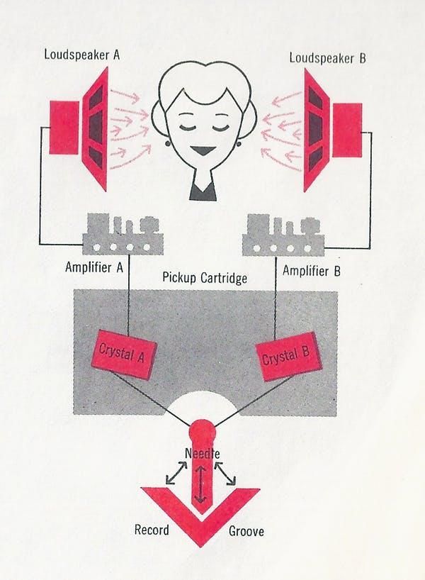 illustration stéréo